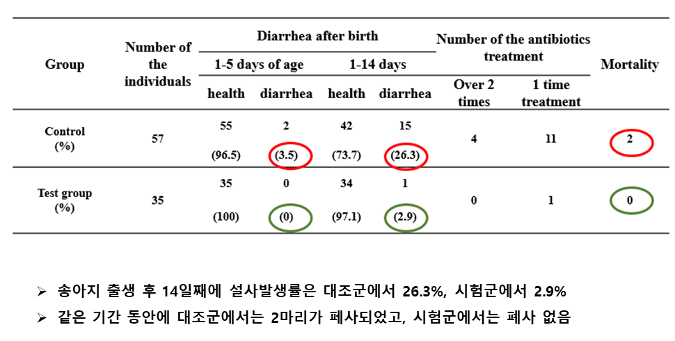 Comparison of Specific Antibody Activity